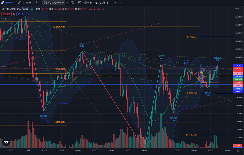 FX 水平線